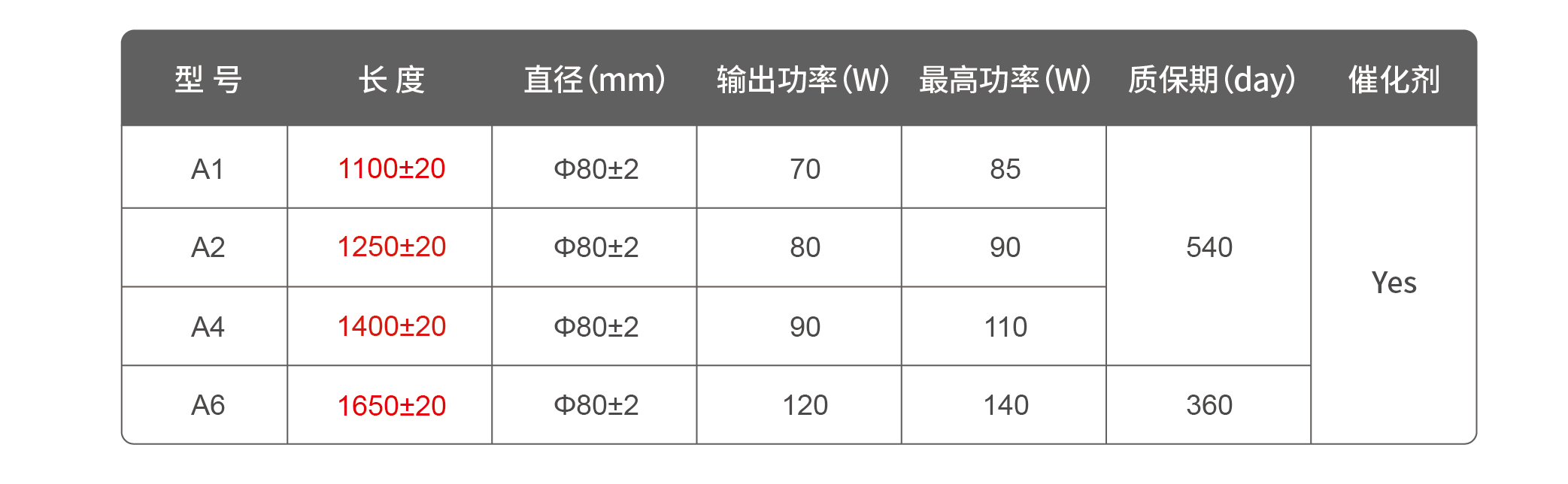 參數(shù)表_畫板 1 副本 5.jpg